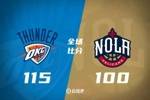 🏀维金斯28+7+7 卡尔森26+10 厄尔10+16 雷霆轻取鹈鹕