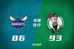 🏀普理查德34+7+7 努尔基奇14+9 绿军多名核心缺阵险胜黄蜂