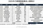2025中乙联赛现场观众人数统计（第9轮） ​​​